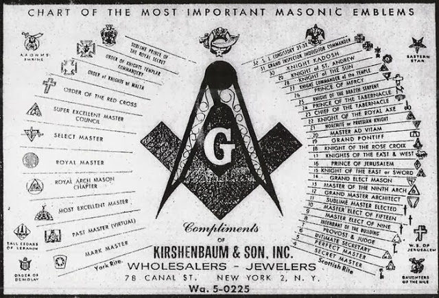 The Complete History of the Freemasonry and the Creation of the New World Order