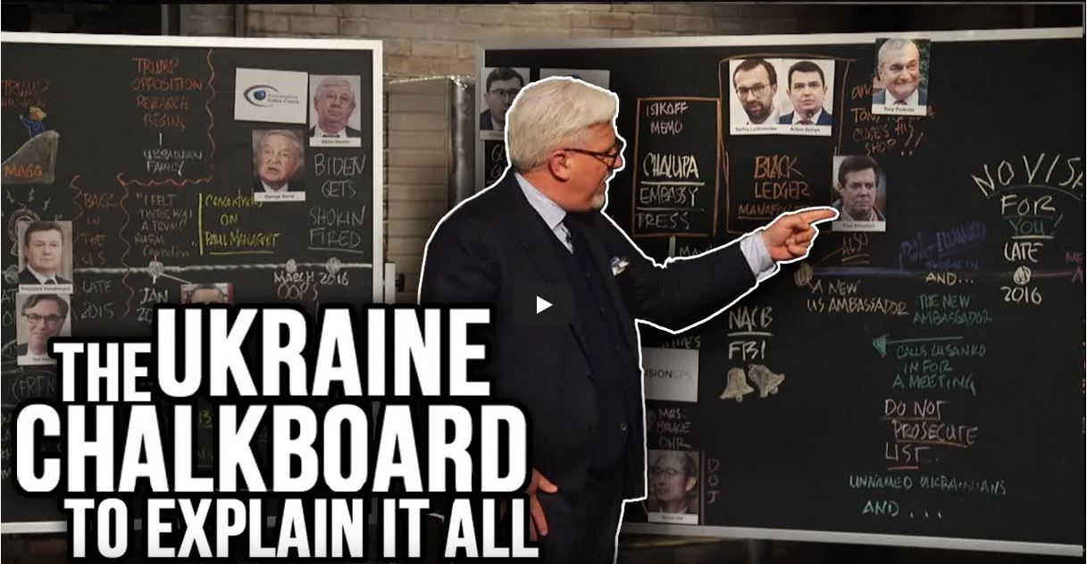 Ukraine blackboard