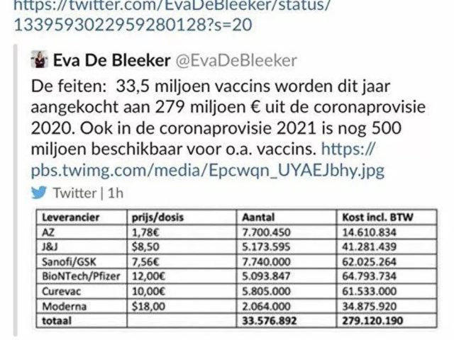 COVID-19 Vaccine Costs Leaked by Belgian Minister After EU Snubs Offer of 500mn Pfizer Jabs