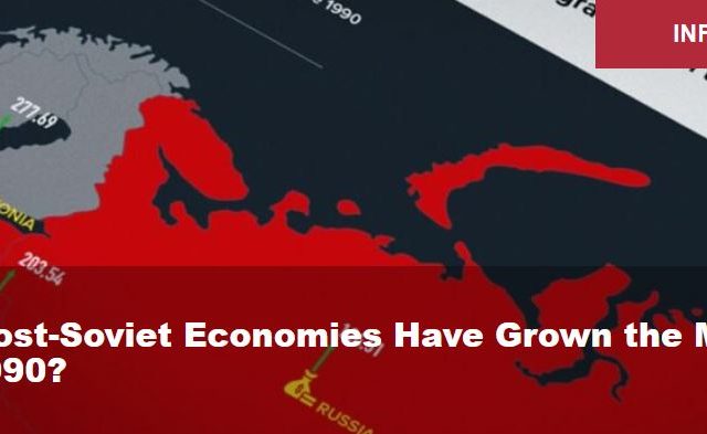 Which Post-Soviet Economies Have Grown the Most Since 1990?
