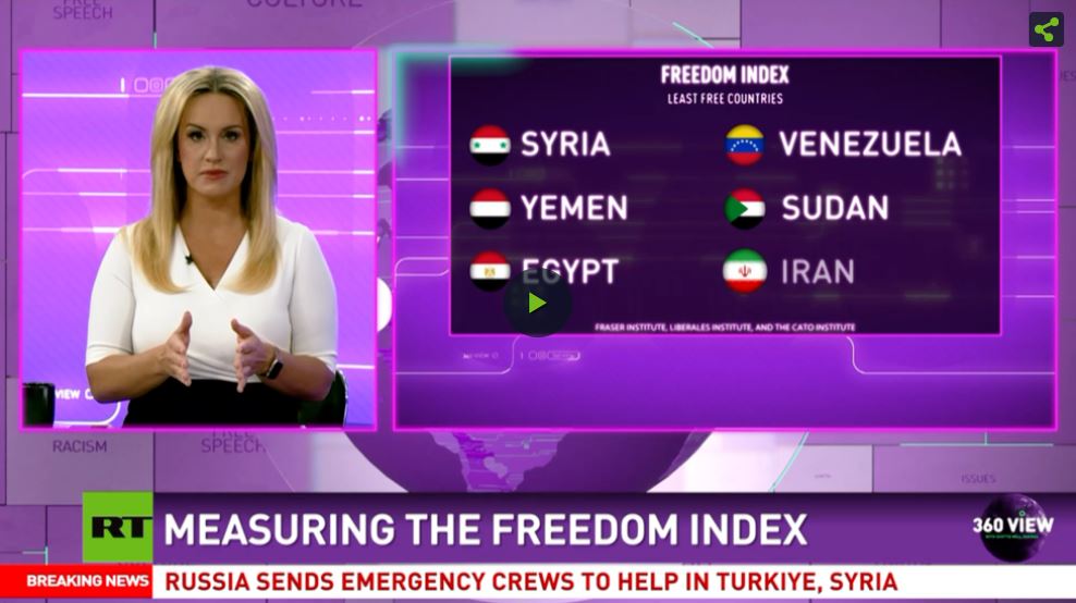 The 360 View Freedom Index