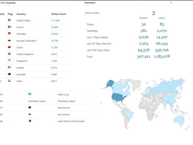 This oval circle blog will soon hit 1 million 200,000 Visits in 199 different countries where it has been viewed so far going onto 1 million, 200,000 visits soon. Thank you to the few people that have helped support this blog with donations.